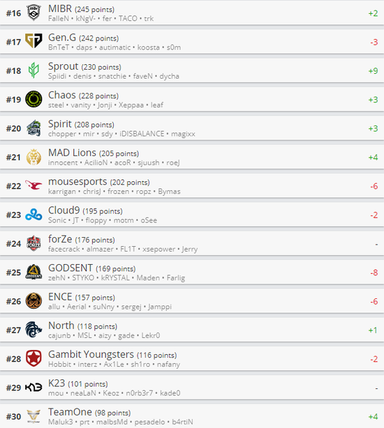 王者荣耀罗小黑获胜攻略及10月礼册最后机会