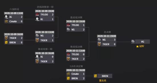 中国战队YB替补出战TI14 GG俱乐部宣布退出