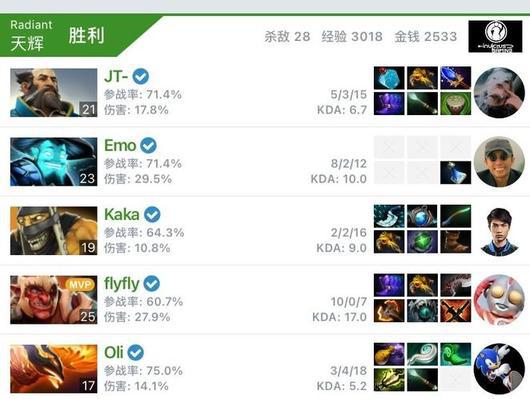 激励年轻人的成功故事