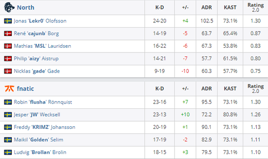 LPL颁奖引发热议 韩国选手获奖引众人关注