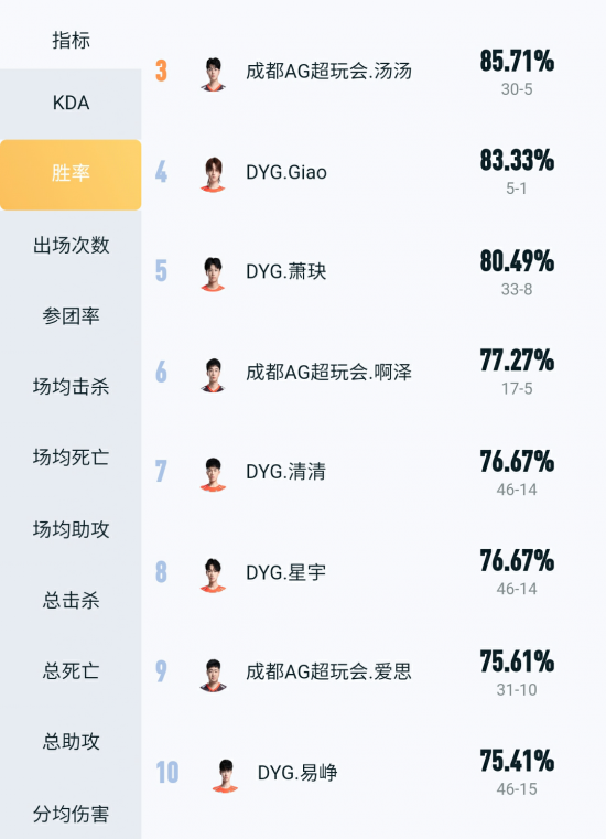 王者荣耀2025年收入突破20亿美元 腾讯手游市场再创佳绩